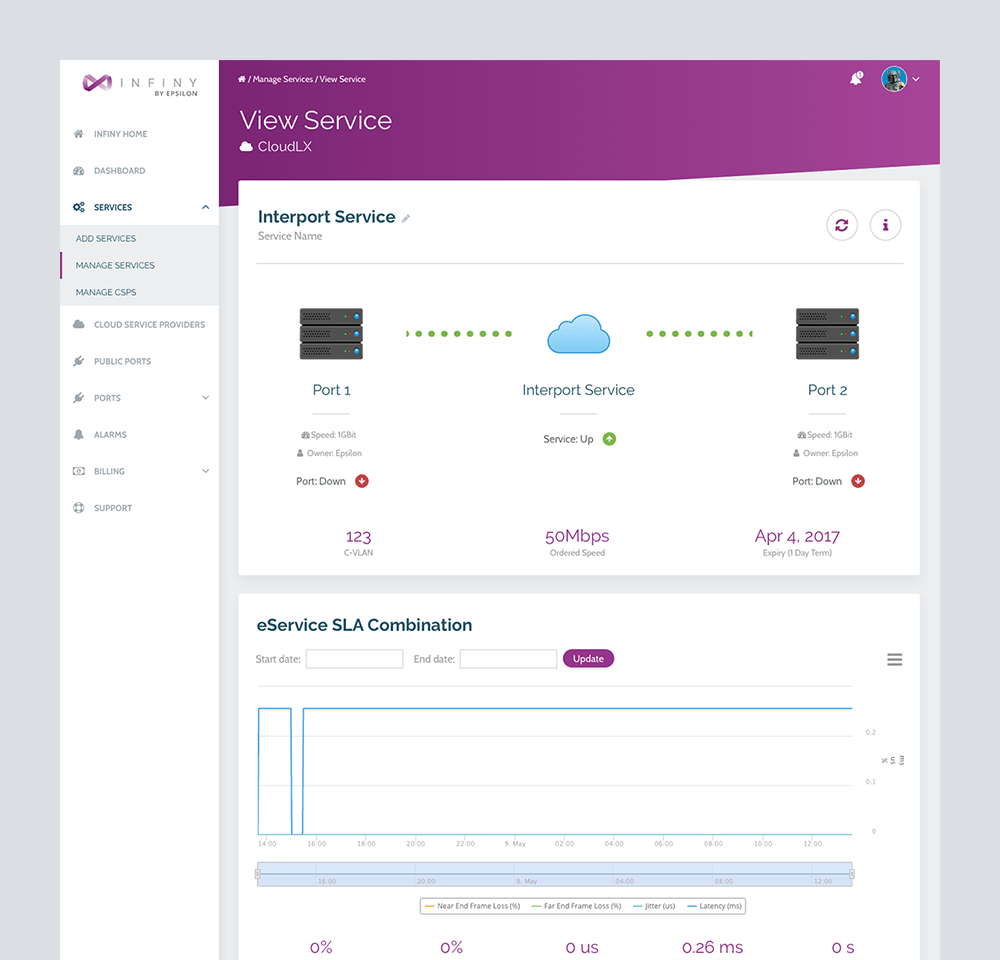 Port to Port Service